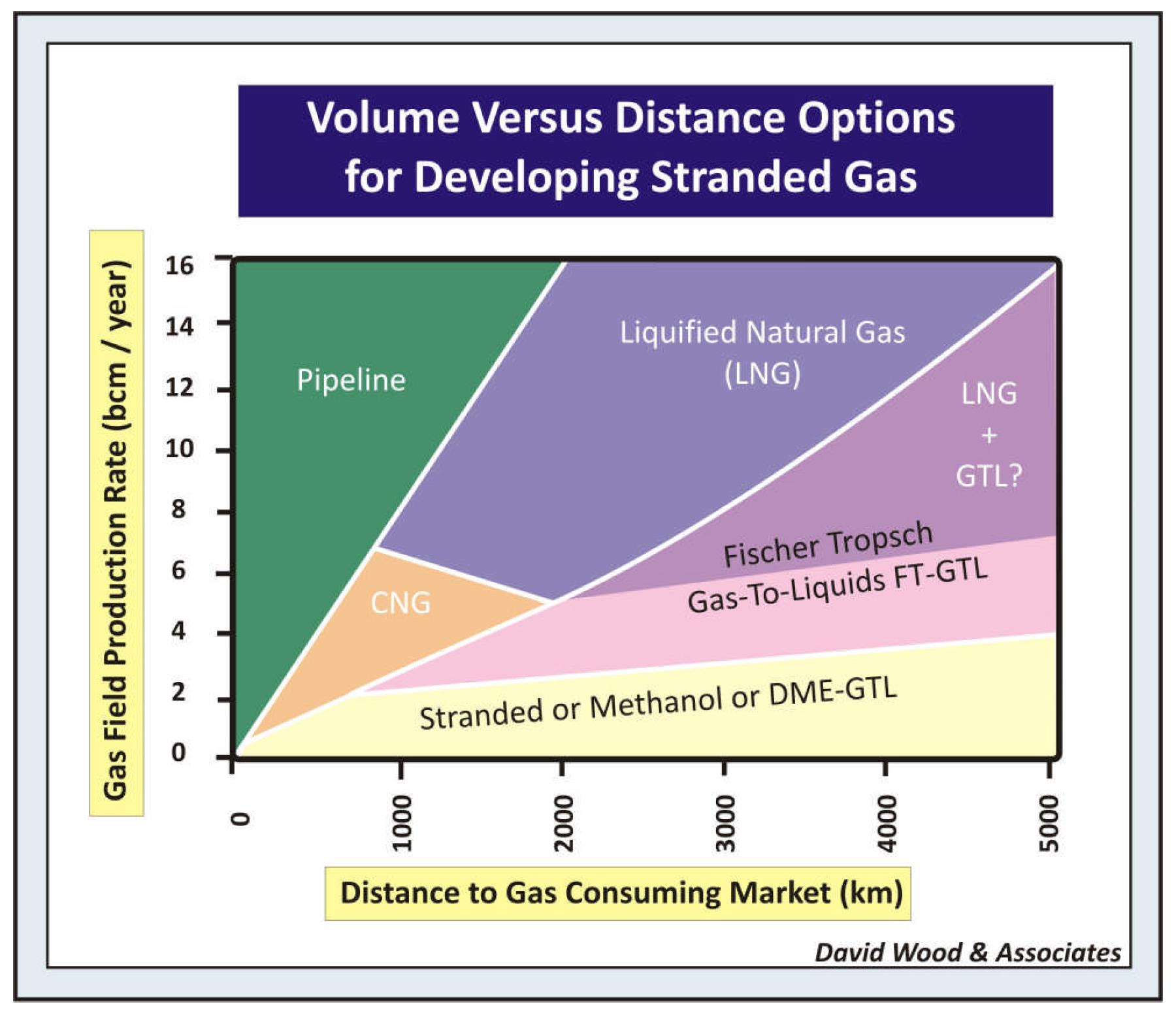 Natural Gas in Canada The Canadian Encyclopedia